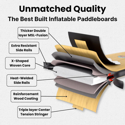 Columbia S 12'6 - Blue Inflatable Paddleboard